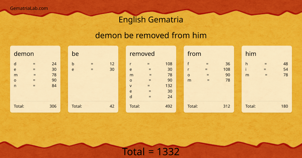 demon be removed from him in english Gematria